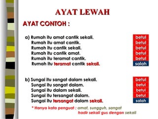 AYAT LEWAH
AYAT CONTOH :

a) Rumah itu amat cantik sekali.                       betul
   Rumah itu amat cantik.                              betul
   Rumah itu cantik sekali.                            betul
   Rumah itu cantik amat.                              betul
   Rumah itu teramat cantik.                           betul
   Rumah itu teramat cantik sekali.                    salah


b) Sungai itu sangat dalam sekali.                     betul
   Sungai itu sangat dalam.                            betul
   Sungai itu dalam sekali.                            betul
   Sungai itu tersangat dalam.                         betul
   Sungai itu tersangat dalam sekali.                  salah
   * Hanya kata penguat : amat, sungguh, sangat
                          hadir sekali gus dengan sekali
 