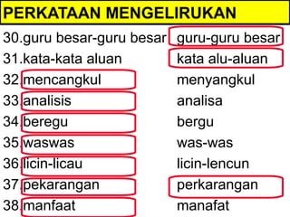 PERKATAAN MENGELIRUKAN
30.guru besar-guru besar   guru-guru besar
31.kata-kata aluan         kata alu-aluan
32.mencangkul              menyangkul
33.analisis                analisa
34.beregu                  bergu
35.waswas                  was-was
36.licin-licau             licin-lencun
37.pekarangan              perkarangan
38.manfaat                 manafat
 