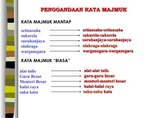 PENGGANDAAN KATA MAJMUK

KATA MAJMUK MANTAP
setiausaha            setiausaha-setiausaha
sukarela              sukarela-sukarela
suruhanjaya           suruhanjaya-suruhanjaya
olahraga              olahraga-olahraga
warganegara           warganegara-warganegara

KATA MAJMUK “BIASA”

alat tulis             alat-alat tulis
Guru Besar             guru-guru besar
Menteri Besar          menteri-menteri besar
balai raya             balai-balai raya
suku kata             suku-suku kata
 