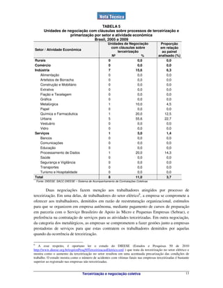 Terceirização e negociação coletiva 13
TABELA 5
Unidades de negociação com cláusulas sobre processos de terceirização e
primarização por setor e atividade econômica
Brasil, 2005 a 2009
Unidades de Negociação
com cláusulas sobre
terceirização
Setor / Atividade Econômica
Nº %
Proporção
em relação
ao painel
analisado (%)
Rurais 0 0,0 0,0
Comércio 0 0,0 0,0
Indústria 7 15,6 6,3
Alimentação 0 0,0 0,0
Artefatos de Borracha 0 0,0 0,0
Construção e Mobiliário 0 0,0 0,0
Extrativa 0 0,0 0,0
Fiação e Tecelagem 0 0,0 0,0
Gráfica 0 0,0 0,0
Metalúrgica 1 10,0 4,5
Papel 0 0,0 0,0
Química e Farmacêutica 1 20,0 12,5
Urbana 5 55,6 22,7
Vestuário 0 0,0 0,0
Vidro 0 0,0 0,0
Serviços 1 5,0 1,4
Bancos 0 0,0 0,0
Comunicações 0 0,0 0,0
Educação 0 0,0 0,0
Processamento de Dados 1 20,0 14,3
Saúde 0 0,0 0,0
Segurança e Vigilância 0 0,0 0,0
Transportes 0 0,0 0,0
Turismo e Hospitalidade 0 0,0 0,0
Total 8 11,0 3,7
Fonte: DIEESE. SACC-DIEESE – Sistema de Acompanhamento de Contratações Coletivas
Duas negociações fazem menção aos trabalhadores atingidos por processo de
terceirização. Em uma delas, de trabalhadores do setor elétrico6
, a empresa se compromete a
oferecer aos trabalhadores, demitidos em razão de reestruturação organizacional, estímulos
para que se organizem em empresa autônoma, mediante pagamento de cursos de preparação
em parceria com o Serviço Brasileiro de Apoio às Micro e Pequenas Empresas (Sebrae), e
preferência na contratação de serviços para as atividades terceirizadas. Em outra negociação,
da categoria dos metalúrgicos, as empresas se comprometem a fazer gestões junto a empresas
prestadoras de serviços para que estas contratem os trabalhadores demitidos por aquelas
quando da ocorrência de terceirização.
6
A esse respeito, é oportuno ler o estudo do DIEESE (Estudos e Pesquisas 50 de 2010
http://www.dieese.org.br/esp/estPesq50TerceirizacaoEletrico.xml ) que trata da terceirização no setor elétrico e
mostra como o aumento da terceirização no setor resultou em uma acentuada precarização das condições de
trabalho. O estudo mostra como o número de acidentes com vítimas fatais nas empresas terceirizadas é bastante
superior ao registrado nas empresas não terceirizadas.
 