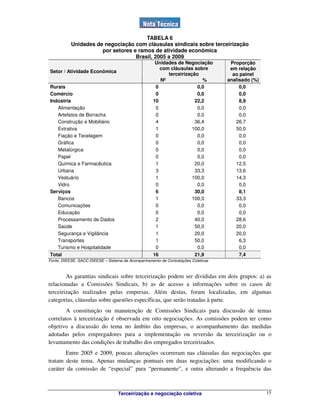 Terceirização e negociação coletiva 15
TABELA 6
Unidades de negociação com cláusulas sindicais sobre terceirização
por setores e ramos de atividade econômica
Brasil, 2005 a 2009
Unidades de Negociação
com cláusulas sobre
terceirização
Setor / Atividade Econômica
Nº %
Proporção
em relação
ao painel
analisado (%)
Rurais 0 0,0 0,0
Comércio 0 0,0 0,0
Indústria 10 22,2 8,9
Alimentação 0 0,0 0,0
Artefatos de Borracha 0 0,0 0,0
Construção e Mobiliário 4 36,4 26,7
Extrativa 1 100,0 50,0
Fiação e Tecelagem 0 0,0 0,0
Gráfica 0 0,0 0,0
Metalúrgica 0 0,0 0,0
Papel 0 0,0 0,0
Química e Farmacêutica 1 20,0 12,5
Urbana 3 33,3 13,6
Vestuário 1 100,0 14,3
Vidro 0 0,0 0,0
Serviços 6 30,0 8,1
Bancos 1 100,0 33,3
Comunicações 0 0,0 0,0
Educação 0 0,0 0,0
Processamento de Dados 2 40,0 28,6
Saúde 1 50,0 20,0
Segurança e Vigilância 1 20,0 20,0
Transportes 1 50,0 6,3
Turismo e Hospitalidade 0 0,0 0,0
Total 16 21,9 7,4
Fonte: DIEESE. SACC-DIEESE – Sistema de Acompanhamento de Contratações Coletivas
As garantias sindicais sobre terceirização podem ser divididas em dois grupos: a) as
relacionadas a Comissões Sindicais, b) as de acesso a informações sobre os casos de
terceirização realizados pelas empresas. Além destas, foram localizadas, em algumas
categorias, cláusulas sobre questões específicas, que serão tratadas à parte.
A constituição ou manutenção de Comissões Sindicais para discussão de temas
correlatos à terceirização é observada em oito negociações. As comissões podem ter como
objetivo a discussão do tema no âmbito das empresas, o acompanhamento das medidas
adotadas pelos empregadores para a implementação ou reversão da terceirização ou o
levantamento das condições de trabalho dos empregados terceirizados.
Entre 2005 e 2009, poucas alterações ocorreram nas cláusulas das negociações que
tratam deste tema. Apenas mudanças pontuais em duas negociações: uma modificando o
caráter da comissão de “especial” para “permanente”, e outra alterando a frequência das
 
