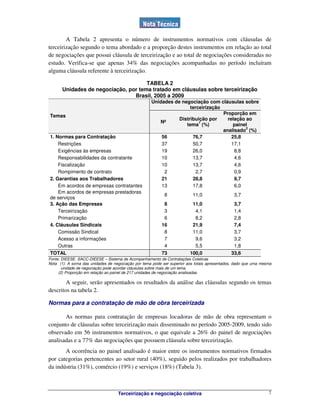 Terceirização e negociação coletiva 7
A Tabela 2 apresenta o número de instrumentos normativos com cláusulas de
terceirização segundo o tema abordado e a proporção destes instrumentos em relação ao total
de negociações que possui cláusula de terceirização e ao total de negociações consideradas no
estudo. Verifica-se que apenas 34% das negociações acompanhadas no período incluíram
alguma cláusula referente à terceirização.
TABELA 2
Unidades de negociação, por tema tratado em cláusulas sobre terceirização
Brasil, 2005 a 2009
Unidades de negociação com cláusulas sobre
terceirização
Temas
Nº
Distribuição por
tema
1
(%)
Proporção em
relação ao
painel
analisado
2
(%)
1. Normas para Contratação 56 76,7 25,8
Restrições 37 50,7 17,1
Exigências às empresas 19 26,0 8,8
Responsabilidades da contratante 10 13,7 4,6
Fiscalização 10 13,7 4,6
Rompimento de contrato 2 2,7 0,9
2. Garantias aos Trabalhadores 21 28,8 9,7
Em acordos de empresas contratantes 13 17,8 6,0
Em acordos de empresas prestadoras
de serviços
8 11,0 3,7
3. Ação das Empresas 8 11,0 3,7
Terceirização 3 4,1 1,4
Primarização 6 8,2 2,8
4. Cláusulas Sindicais 16 21,9 7,4
Comissão Sindical 8 11,0 3,7
Acesso a informações 7 9,6 3,2
Outras 4 5,5 1,8
TOTAL 73 100,0 33,6
Fonte: DIEESE. SACC-DIEESE – Sistema de Acompanhamento de Contratações Coletivas
Nota (1): A soma das unidades de negociação por tema pode ser superior aos totais apresentados, dado que uma mesma
unidade de negociação pode acordar cláusulas sobre mais de um tema.
(2) Proporção em relação ao painel de 217 unidades de negociação analisadas.
A seguir, serão apresentados os resultados da análise das cláusulas segundo os temas
descritos na tabela 2.
Normas para a contratação de mão de obra terceirizada
As normas para contratação de empresas locadoras de mão de obra representam o
conjunto de cláusulas sobre terceirização mais disseminado no período 2005-2009, tendo sido
observado em 56 instrumentos normativos, o que equivale a 26% do painel de negociações
analisadas e a 77% das negociações que possuem cláusula sobre terceirização.
A ocorrência no painel analisado é maior entre os instrumentos normativos firmados
por categorias pertencentes ao setor rural (40%), seguido pelos realizados por trabalhadores
da indústria (31%), comércio (19%) e serviços (18%) (Tabela 3).
 