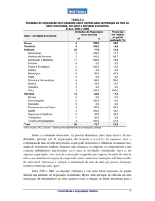 Terceirização e negociação coletiva 8
TABELA 3
Unidades de negociação com cláusulas sobre normas para contratação de mão de
obra terceirizada, por setor e atividade econômica
Brasil, 2005 a 2009
Unidades de Negociação
com cláusulas
Setor / Atividade Econômica
Nº %
Proporção
em relação
ao painel
analisado (%)
Rurais 4 100,0 40,0
Comércio 4 100,0 19,0
Indústria 35 77,8 31,3
Alimentação 2 100,0 16,7
Artefatos de Borracha 2 100,0 66,7
Construção e Mobiliário 11 100,0 73,3
Extrativa 0 0,0 0,0
Fiação e Tecelagem 2 100,0 18,2
Gráfica 0 0,0 0,0
Metalúrgica 9 90,0 40,9
Papel 0 0,0 0,0
Química e Farmacêutica 4 80,0 50,0
Urbana 4 44,4 18,2
Vestuário 0 0,0 0,0
Vidro 1 100,0 100,0
Serviços 13 65,0 17,6
Bancos 0 0,0 0,0
Comunicações 2 100,0 10,0
Educação 0 0,0 0,0
Processamento de Dados 3 60,0 42,9
Saúde 2 100,0 40,0
Segurança e Vigilância 2 40,0 40,0
Transportes 1 50,0 6,3
Turismo e Hospitalidade 3 100,0 27,3
Total 56 76,7 25,8
Fonte: DIEESE. SACC-DIEESE – Sistema de Acompanhamento de Contratações Coletivas
Sobre os conteúdos observados, foi possível determinar cinco tipos básicos. O mais
difundido, presente em 37 negociações, diz respeito a restrições às empresas para a
contratação de mão de obra terceirizada, o que pode demonstrar a influência da atuação mais
ampla do movimento sindical. Segundo estas cláusulas, as empresas se comprometem a não
contratar trabalhadores terceirizados, salvo para as atividades consideradas meio e, em
algumas negociações, nos casos de contratação temporária por empresa locadora de mão de
obra e nos contratos em regime de empreitada, muito comum na construção civil. Nos acordos
do setor rural, observa-se a restrição à contratação de mão de obra por pessoa interposta,
também conhecida como “gato”.
Entre 2005 e 2009, as cláusulas referentes a este tema foram renovadas na grande
maioria das unidades de negociação examinadas. Houve uma alteração de cláusula em uma
negociação de trabalhadores do setor químico (com a redução do limite percentual para o
 