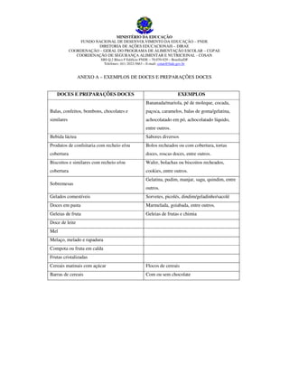 MINISTÉRIO DA EDUCAÇÃO
FUNDO NACIONAL DE DESENVOLVIMENTO DA EDUCAÇÃO – FNDE
DIRETORIA DE AÇÕES EDUCACIONAIS – DIRAE
COORDENAÇÃO – GERAL DO PROGRAMA DE ALIMENTAÇÃO ESCOLAR – CGPAE
COORDENAÇÃO DE SEGURANÇA ALIMENTAR E NUTRICIONAL - COSAN
SBS Q.2 Bloco F Edifício FNDE – 70.070-929 – Brasília/DF
Telefones: (61) 2022-5663 – E-mail: cotan@fnde.gov.br

ANEXO A – EXEMPLOS DE DOCES E PREPARAÇÕES DOCES
DOCES E PREPARAÇÕES DOCES

EXEMPLOS
Bananada/mariola, pé de moleque, cocada,

Balas, confeitos, bombons, chocolates e

paçoca, caramelos, balas de goma/gelatina,

similares

achocolatado em pó, achocolatado líquido,
entre outros.

Bebida láctea

Sabores diversos

Produtos de confeitaria com recheio e/ou

Bolos recheados ou com cobertura, tortas

cobertura

doces, roscas doces, entre outros.

Biscoitos e similares com recheio e/ou

Wafer, bolachas ou biscoitos recheados,

cobertura

cookies, entre outros.

Sobremesas

Gelatina, pudim, manjar, sagu, quindim, entre
outros.

Gelados comestíveis

Sorvetes, picolés, dindim/geladinho/sacolé

Doces em pasta

Marmelada, goiabada, entre outros.

Geleias de fruta

Geleias de frutas e chimia

Doce de leite
Mel
Melaço, melado e rapadura
Compota ou fruta em calda
Frutas cristalizadas
Cereais matinais com açúcar

Flocos de cereais

Barras de cereais

Com ou sem chocolate

 