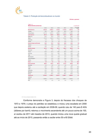 2020
Tabela 5. Produção de biocombustiveis no mundo
Conforme demonstra a Figura 3, depois do fracasso dos choques de
1973 e 1979, o preço do petróleo se estabilizou e iniciou uma escalada em 2000
que depois acelerou até a oscilação em 2008-09, quando caiu de 140 para $ 40/b
(dólares por barril); retomou o movimento ascendente até um pouco acima de 100,
aí oscilou de 2011 até meados de 2014, quando iniciou uma nova queda gradual
até ao início de 2015, passando então a oscilar entre 50 e 60 $/bbl.
 