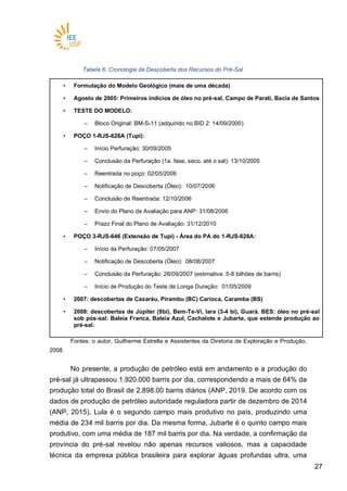 2727
Tabela 6. Cronologia da Descoberta dos Recursos do Pré-Sal
• Formulação do Modelo Geológico (mais de uma década)
• Agosto de 2005: Primeiros indícios de óleo no pré-sal, Campo de Parati, Bacia de Santos
• TESTE DO MODELO:
– Bloco Original: BM-S-11 (adquirido no BID 2: 14/09/2000)
• POÇO 1-RJS-628A (Tupi):
– Início Perfuração: 30/09/2005
– Conclusão da Perfuração (1a. fase, seco, até o sal): 13/10/2005
– Reentrada no poço: 02/05/2006
– Notificação de Descoberta (Óleo): 10/07/2006
– Conclusão de Reentrada: 12/10/2006
– Envio do Plano de Avaliação para ANP: 31/08/2006
– Prazo Final do Plano de Avaliação: 31/12/2010
• POÇO 3-RJS-646 (Extensão de Tupi) - Área do PA do 1-RJS-628A:
– Início da Perfuração: 07/05/2007
– Notificação de Descoberta (Óleo): 08/08/2007
– Conclusão da Perfuração: 28/09/2007 (estimativa: 5-8 bilhões de barris)
– Início de Produção do Teste de Longa Duração: 01/05/2009
• 2007: descobertas de Caxaréu, Pirambu (BC) Carioca, Caramba (BS)
• 2008: descobertas de Júpiter (8bi), Bem-Te-Vi, Iara (3-4 bi), Guará. BES: óleo no pré-sal
sob pós-sal: Baleia Franca, Baleia Azul, Cachalote e Jubarte, que estende produção ao
pré-sal.
Fontes: o autor, Guilherme Estrella e Assistentes da Diretoria de Exploração e Produção,
2008.
No presente, a produção de petróleo está em andamento e a produção do
pré-sal já ultrapassou 1.920.000 barris por dia, correspondendo a mais de 64% da
produção total do Brasil de 2.898.00 barris diários (ANP, 2019. De acordo com os
dados de produção de petróleo autoridade reguladora partir de dezembro de 2014
(ANP, 2015), Lula é o segundo campo mais produtivo no país, produzindo uma
média de 234 mil barris por dia. Da mesma forma, Jubarte é o quinto campo mais
produtivo, com uma média de 187 mil barris por dia. Na verdade, a confirmação da
província do pré-sal revelou não apenas recursos valiosos, mas a capacidade
técnica da empresa pública brasileira para explorar águas profundas ultra, uma
 