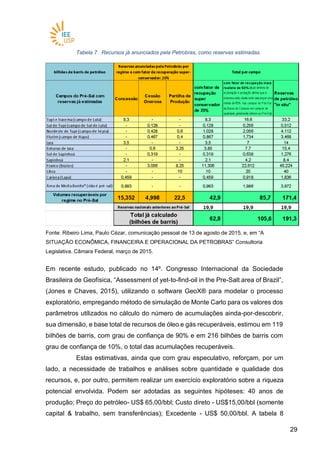2929
Tabela 7. Recursos já anunciados pela Petrobras, como reservas estimadas.
Fonte: Ribeiro Lima, Paulo Cézar, comunicação pessoal de 13 de agosto de 2015, e, em “A
SITUAÇÃO ECONÔMICA, FINANCEIRA E OPERACIONAL DA PETROBRAS” Consultoria
Legislativa. Câmara Federal, março de 2015.
Em recente estudo, publicado no 14º. Congresso Internacional da Sociedade
Brasileira de Geofísica, “Assessment of yet-to-find-oil in the Pre-Salt area of Brazil”,
(Jones e Chaves, 2015), utilizando o software GeoX® para modelar o processo
exploratório, empregando método de simulação de Monte Carlo para os valores dos
parâmetros utilizados no cálculo do número de acumulações ainda-por-descobrir,
sua dimensão, e base total de recursos de óleo e gás recuperáveis, estimou em 119
bilhões de barris, com grau de confiança de 90% e em 216 bilhões de barris com
grau de confiança de 10%, o total das acumulações recuperáveis.
Estas estimativas, ainda que com grau especulativo, reforçam, por um
lado, a necessidade de trabalhos e análises sobre quantidade e qualidade dos
recursos, e, por outro, permitem realizar um exercício exploratório sobre a riqueza
potencial envolvida. Podem ser adotadas as seguintes hipóteses: 40 anos de
produção; Preço do petróleo- US$ 65,00/bbl; Custo direto - US$15,00/bbl (somente
capital & trabalho, sem transferências); Excedente - US$ 50,00/bbl. A tabela 8
 