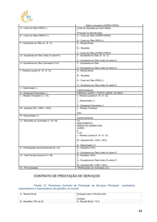 4444
Saldo a recuperar (CAPEX+OPEX)
D - Custo em Óleo OPEX (-) Custo de Operação por barril ($/bbl)
*
Produção no Período (bbl)
E - Custo em Óleo CAPEX (+) C - Custo em Óleo (CAPEX+OPEX)
-
D - Custo em Óleo OPEX (-)
F - Excedente em Óleo (A - B - C) A - Receita Bruta
-
B – Royalties
-
C - Custo em Óleo (CAPEX+OPEX)
G - Excedente em Óleo União (% sobre F) F - Excedente em Óleo (A - B - C)
*
G - Excedente em Óleo União (% sobre F)
H - Excedente em Óleo Contratado (F-G) F - Excedente em Óleo
-
G - Excedente em Óleo União (% sobre F)
I - Receita Líquida (A - B - D - G) A - Receita Bruta
-
B – Royalties
-
D - Custo em Óleo OPEX (-)
-
G - Excedente em Óleo União (% sobre F)
J - Depreciação (-) -
CAPEX/20ANOS
K - Despesas Financeiras (-) PARCELA JUROS = PAGTO JUROS / 30 ANOS
L - Receita Tributável (I- J - K) I - Receita Líquida (A - B - D - G)
+
J - Depreciação (-)
+
K - Despesas Financeiras (-)
M - Impostos (IR + CSSL = 34%) L - Receita Tributável
*
34%
N - Depreciação (+) +
CAPEX/20ANOS
O - Resultado do Contratado (I - M + N) T0
INVESTIMENTO
BÔNUS DE ASSINATURA
JUROS
e
T1-N
I - Receita Líquida (A - B - D - G)
-
M - Impostos (IR + CSS = 34%)
-
N - Depreciação (+)
P - Participações Governamentais (B + G) B - Royalties (15%)
+
G - Excedente em Óleo União (% sobre F)
Q - Total Parcela Governo (P + M) B - Royalties (15%)
+
G - Excedente em Óleo União (% sobre F)
+
M - Impostos (IR + CSS = 34%)
R - TIR Contratado TIR(Resultado do Contratado (O))
CONTRATO DE PRESTAÇÃO DE SERVIÇOS:
Tabela 12. Premissas Contrato de Prestação de Serviços Principais produtores,
exportadores e importadores de petróleo no mundo
A - Receita Bruta Produção total no Período (bbl)
*
US $/bbl
B - Royalties (15% de A) A - Receita Bruta * 15 %
 