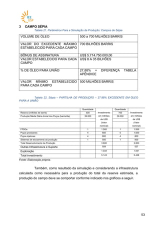 5353
3 CAMPO SÉPIA
Tabela 21. Parâmetros Para a Simulação da Produção: Campos de Sépia
VOLUME DE ÓLEO 500 a 700 MILHÕES BARRIS
VALOR DO EXCEDENTE MÁXIMO
ESTABELECIDO PARA CADA CAMPO
700 BILHÕES BARRIS
BÔNUS DE ASSINATURA US$ 5.714.750.000,00
VALOR ESTABELECIDO PARA CADA
CAMPO
US$ 8 A 35 BILHÕES
% DE ÓLEO PARA UNIÃO 27,88% + DIFERENÇA TABELA
APÊNDICE
VALOR MÍNIMO ESTABELECIDO
PARA CADA CAMPO
500 MILHÕES BARRIS
Tabela 22. Sépia – PARTILHA DE PRODUÇÃO – 27.88% EXCEDENTE EM ÓLEO
PARA A UNIÃO
Quantidade
Investimento
em milhões
de US$
(Valor
nominal)
Quantidade
Investimento
em milhões
de US$
(Valor
nominal)
Reserva (milhões de barris) 500 700
Produção Média Diária Inicial dos Poços (barris/dia) 39.000 39.000
FPSOs 1 1.500 1 1.500
Poços produtores 4 800 5 1.000
Poços injetores 4 800 4 800
Sistemas de escoamento da produção 1 500 1 500
Total Desenvolvimento da Produção 3.600 3.800
Outras Infraestrutura e Suporte 509 537
Exploração 1.034 1.091
Total investimento 5.143 5.428
Fonte: Elaboração própria.
Também, como resultado da simulação e considerando a infraestrutura
calculada como necessária para a produção do total da reserva estimada, a
produção do campo deve se comportar conforme indicado nos gráficos a seguir.
 