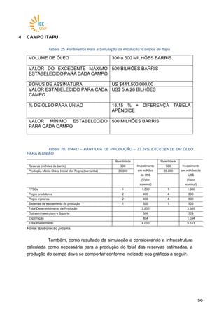 5656
4 CAMPO ITAPU
Tabela 25. Parâmetros Para a Simulação da Produção: Campos de Itapu
VOLUME DE ÓLEO 300 a 500 MILHÕES BARRIS
VALOR DO EXCEDENTE MÁXIMO
ESTABELECIDO PARA CADA CAMPO
500 BILHÕES BARRIS
BÔNUS DE ASSINATURA US $441.500.000,00
VALOR ESTABELECIDO PARA CADA
CAMPO
US$ 5 A 26 BILHÕES
% DE ÓLEO PARA UNIÃO 18,15 % + DIFERENÇA TABELA
APÊNDICE
VALOR MÍNIMO ESTABELECIDO
PARA CADA CAMPO
500 MILHÕES BARRIS
Tabela 26. ITAPU – PARTILHA DE PRODUÇÃO – 23.24% EXCEDENTE EM ÓLEO
PARA A UNIÃO
Quantidade
Investimento
em milhões
de US$
(Valor
nominal)
Quantidade
Investimento
em milhões de
US$
(Valor
nominal)
Reserva (milhões de barris) 300 500
Produção Média Diária Inicial dos Poços (barris/dia) 39.000 39.000
FPSOs 1 1.500 1 1.500
Poços produtores 2 400 4 800
Poços injetores 2 400 4 800
Sistemas de escoamento da produção 1 500 1 500
Total Desenvolvimento da Produção 2.800 3.600
OutrasInfraestrutura e Suporte 396 509
Exploração 804 1.034
Total Investimento 4.000 5.143
Fonte: Elaboração própria.
Também, como resultado da simulação e considerando a infraestrutura
calculada como necessária para a produção do total das reservas estimadas, a
produção do campo deve se comportar conforme indicado nos gráficos a seguir.
 