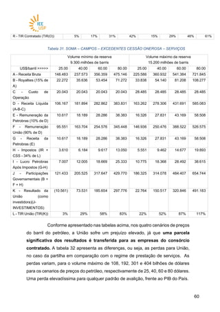 6060
R - TIR Contratado (TIR(O)) 5% 17% 31% 42% 15% 29% 46% 61%
Tabela 31. SOMA – CAMPOS – EXCEDENTES CESSÃO ONEROSA – SERVIÇOS
Volume mínimo da reserva
9.300 milhões de barris
Volume máximo da reserva
15.200 milhões de barris
US$/barril >>>>> 25.00 40.00 60.00 80.00 25.00 40.00 60.00 80.00
A - Receita Bruta 148.483 237.573 356.359 475.146 225.586 360.932 541.384 721.845
B - Royalties (15% de
A)
22.272 35.636 53.454 71.272 33.838 54.140 81.208 108.277
C - Custo de
Operação
20.043 20.043 20.043 20.043 28.485 28.485 28.485 28.485
D - Receita Líquida
(A-B-C)
106.167 181.894 282.862 383.831 163.262 278.306 431.691 585.083
E - Remuneração da
Petrobras (10% de D)
10.617 18.189 28.286 38.383 16.326 27.831 43.169 58.508
F - Remuneração
União (90% de D)
95.551 163.704 254.576 345.448 146.936 250.476 388.522 526.575
G - Receita da
Petrobras (E)
10.617 18.189 28.286 38.383 16.326 27.831 43.169 58.508
H - Impostos (IR +
CSS - 34% de L)
3.610 6.184 9.617 13.050 5.551 9.462 14.677 19.893
I - Lucro Petrobras
Após Impostos (G-H)
7.007 12.005 18.669 25.333 10.775 18.368 28.492 38.615
J - Participações
Governamentais (B +
F + H)
121.433 205.525 317.647 429.770 186.325 314.078 484.407 654.744
K - Resultado da
União (como
investidora)(J-
INVESTIMENTOS)
(10.561) 73.531 185.654 297.776 22.764 150.517 320.846 491.183
L - TIR União (TIR(K)) 3% 29% 58% 83% 22% 52% 87% 117%
Conforme apresentado nas tabelas acima, nos quatro cenários de preços
do barril do petróleo, a União sofre um prejuízo elevado, já que uma parcela
significativa dos resultados é transferida para as empresas do consórcio
contratado. A tabela 32 apresenta as diferenças, ou seja, as perdas para União,
no caso da partilha em comparação com o regime de prestação de serviços. As
perdas variam, para o volume máximo de 108, 192, 301 e 404 bilhões de dólares
para os cenarios de preços do petróleo, respectivamente de 25, 40, 60 e 80 dólares.
Uma perda elevadíssima para qualquer padrão de avalição, frente ao PIB do País.
 
