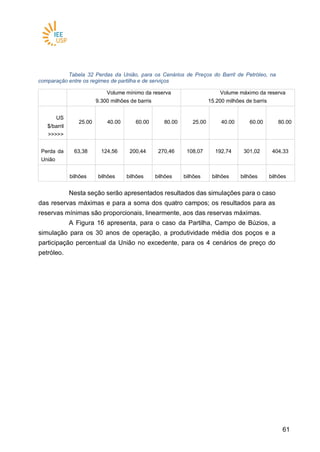 6161
Tabela 32 Perdas da União, para os Cenários de Preços do Barril de Petróleo, na
comparação entre os regimes de partilha e de serviços
Volume mínimo da reserva
9.300 milhões de barris
Volume máximo da reserva
15.200 milhões de barris
U
US
$/barril
>>>>>
25.00 40.00 60.00 80.00 25.00 40.00 60.00 80.00
P
Perda da
União
-
63,38
-
124,56
-
200,44
-
270,46
-
108,07
-
192,74
-
301,02
-
404,33
$
bilhões
$
bilhões
$
bilhões
$
bilhões
$
bilhões
$
bilhões
$
bilhões
$
bilhões
Nesta seção serão apresentados resultados das simulações para o caso
das reservas máximas e para a soma dos quatro campos; os resultados para as
reservas mínimas são proporcionais, linearmente, aos das reservas máximas.
A Figura 16 apresenta, para o caso da Partilha, Campo de Búzios, a
simulação para os 30 anos de operação, a produtividade média dos poços e a
participação percentual da União no excedente, para os 4 cenários de preço do
petróleo.
 