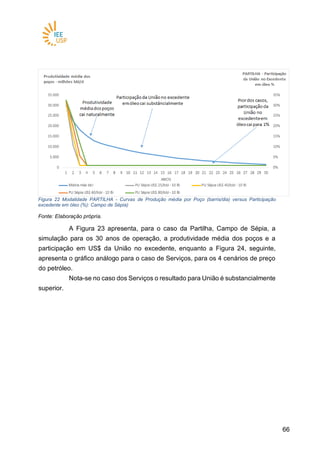 6666
Figura 22 Modalidade PARTILHA - Curvas de Produção média por Poço (barris/dia) versus Participação
excedente em óleo (%): Campo de Sépia)
Fonte: Elaboração própria.
A Figura 23 apresenta, para o caso da Partilha, Campo de Sépia, a
simulação para os 30 anos de operação, a produtividade média dos poços e a
participação em US$ da União no excedente, enquanto a Figura 24, seguinte,
apresenta o gráfico análogo para o caso de Serviços, para os 4 cenários de preço
do petróleo.
Nota-se no caso dos Serviços o resultado para União é substancialmente
superior.
 