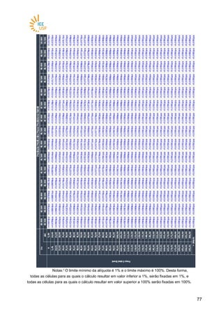 7777
Notas:1 O limite mínimo da alíquota é 1% e o limite máximo é 100%. Desta forma,
todas as células para as quais o cálculo resultar em valor inferior a 1%, serão fixadas em 1%, e
todas as células para as quais o cálculo resultar em valor superior a 100% serão fixadas em 100%.
 