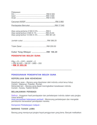 Pelepasan
Diri............................................................ RM 8 000
Isteri .........................................................RM 3 000
Anak .........................................................RM 4 000

Caruman KWSP ........................................................RM 3 960

Pendapatan Bercukai ...............................................RM 17 040


Atas yang pertama 2 500 X 0% ...............RM 0
Atas yang berikut 2 500 X 1% .................RM 25.00
Atas yang berikut 12 040 X 3% ...............RM 361.20


Jumlah cukai ..............................................RM 386.20


Tolak Zakat ...............................................RM 200.00


Cukai Yang Dibayar ......................RM 186.20

PENDAPATAN BOLEH GUNA


PBg = PI – CPP – KWSP – Z
= RM 36 000 – 186.20 – 3960 – 200
= RM 31 653.38

_________________________________________________________


PENGGUNAAN PENDAPATAN BOLEH GUNA

KEPERLUAN DAN KEHENDAK
Keperluan asas – Barang yang diperlukan oleh individu untuk terus hidup
Contoh : Makanan, Pakaian, Rumah
Kehendak lain – Barang yang dapat meningkatkan keselesaan individu
Contoh : Kereta, Telefon Bimbit

BELANJAWAN PERIBADI

Definisi : Anggaran hasil pendapatan dan perbelanjaan individu dalam satu jangka
masa tertentu
Asas penyediaan belanjawan peribadi : Merancang perbelanjaan dan mengelak
pembaziran berasaskan pendapatan mereka.

Komponen Perbelanjaan meliputi :

BARANG TAHAN LAMA

Barang yang mempunyai jangka hayat penggunaan yang lama. Banyak melibatkan
 