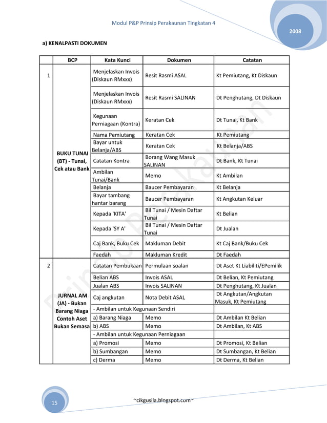 Nota tingkatan 4 prinsip akaun