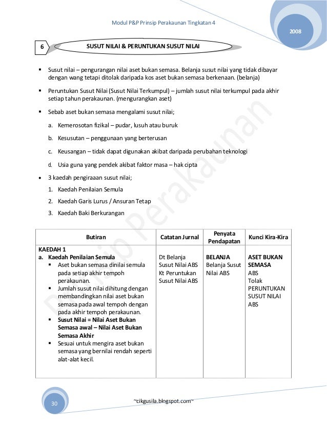 Belanja Susut Nilai In English  Pespaku