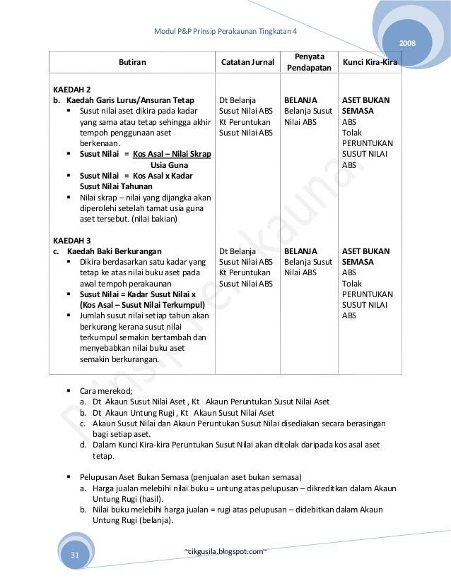 Prinsip Perakaunan Tingkatan 4 Bab 4 Latihan Dan Jawapan  Rasmi My