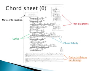 Chord sheet (6)Meta-informationFret diagramsLyricsChord labelsGuitar tablature(no timing)