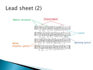 Lead sheet (2)Chord labelsMetric structureLyricsBacking lyrics?Notes (rhythm+pitch)