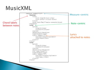 MusicXMLMeasure-centricChord labelsbetween notesNote-centricLyrics attached to notes