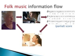 Folk music information flow(partial) score