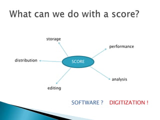 What can we do with a score?storagestorageperformanceSCOREdistributionanalysiseditingSOFTWARE ?DIGITIZATION !