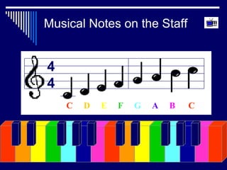 Musical Notes on the Staff 4 4 C  D  E  F  G  A  B  C C   D   E   F   G   A   B   C 