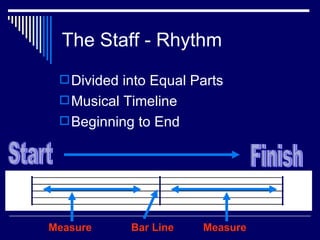 The Staff - Rhythm Divided into Equal Parts Musical Timeline Beginning to End Start Finish Bar Line Measure Measure 