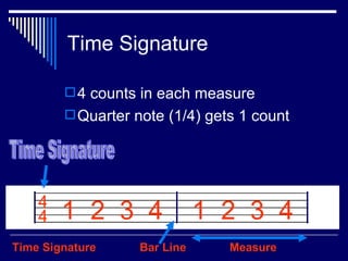 Time Signature 4 counts in each measure Quarter note (1/4) gets 1 count Time Signature Time Signature Bar Line Measure 4 4 1  2  3  4 1  2  3  4 