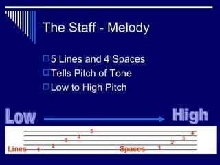 The Staff - Melody 5 Lines and 4 Spaces Tells Pitch of Tone Low to High Pitch Low High 1 2 3 4 5 1 2 3 4 Lines Spaces 