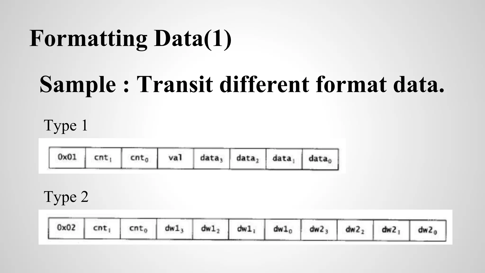 The Practice of Programming - Notation | PPTX
