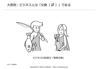 Copyright © Satoru Itabashi http://pictozukai.jp
Contents
コンセプト
大原則
１：ビジネスとは「交換（⇆）」である
２：絵心不要の「シンボル記号」を使う
表記ルール
１：シンボル記号
２...