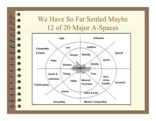 We Have So Far Settled Maybe
                         y
  12 of 20 Major A-Spaces
 