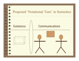 Proposed ‘N t ti l Turn’ in Semiotics
P      d ‘Notational T ’ i S i ti


Existence       Communications
 
