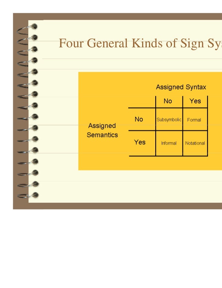 Notational engineering
