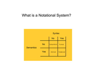 Notational systems and abstractions | PDF