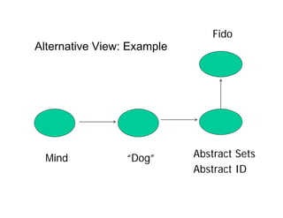 Notational systems and abstractions | PDF