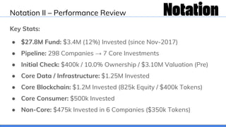 Notation II – Performance Review
Key Stats:
● $27.8M Fund: $3.4M (12%) Invested (since Nov-2017)
● Pipeline: 298 Companies...