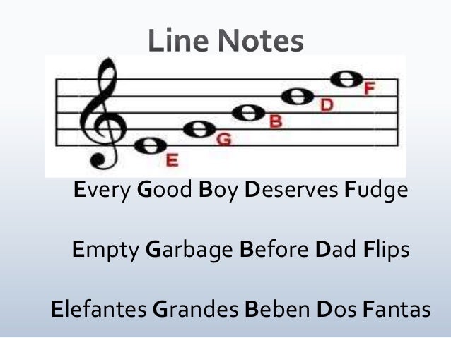 Notation Slides