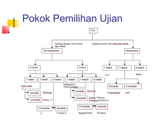 Pokok Pemilihan Ujian
 