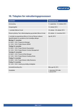 Side 17 af 17
10. Tidsplan for rekrutteringsprocessen
AKTIVITET TIDSANGIVELSE
Annoncering 11. september - 14. oktober 2013
Ansøgningsfrist 14. oktober 2013
1. samtaler (Mercuri Urval) 18. oktober - 29. oktober 2013
Personvurdering: Test, referencetagning og samtaler (Mercuri Urval) 28. oktober - 8. november 2013
2. samtaler og rapportering (Mercuri Urval og Odense Letbane)
Specifik tidsplan for samtalerne til de forskellige stillinger:
Mandag 11. november
Kl. 08:00 - 12:00 Programme Manager
Kl. 12:30 - 16:30 Project Director DBOM
Tirsdag 12. november
Kl. 08:00 - 12:00 Project Director Expropriation
Kl. 12:30 - 16:30 Project Director Contract Management
Torsdag 14. november
Kl. 08:00 - 12:00 Finance & Risk Manager
Kl. 12:30 - 16:30 Project Director Enabling Works
Fredag 15. november
Kl. 08:00 - 12:00 Project Director Utility Diversions
Fredag 15. november
Kl. 12:30 - 16:30 Votering og endelig udvælgelse
Uge 46, 2013
Kontraktforhandling (OL) Efter uge 46, 2013
Ansættelse 1. december 2013 eller
1. januar 2014
 