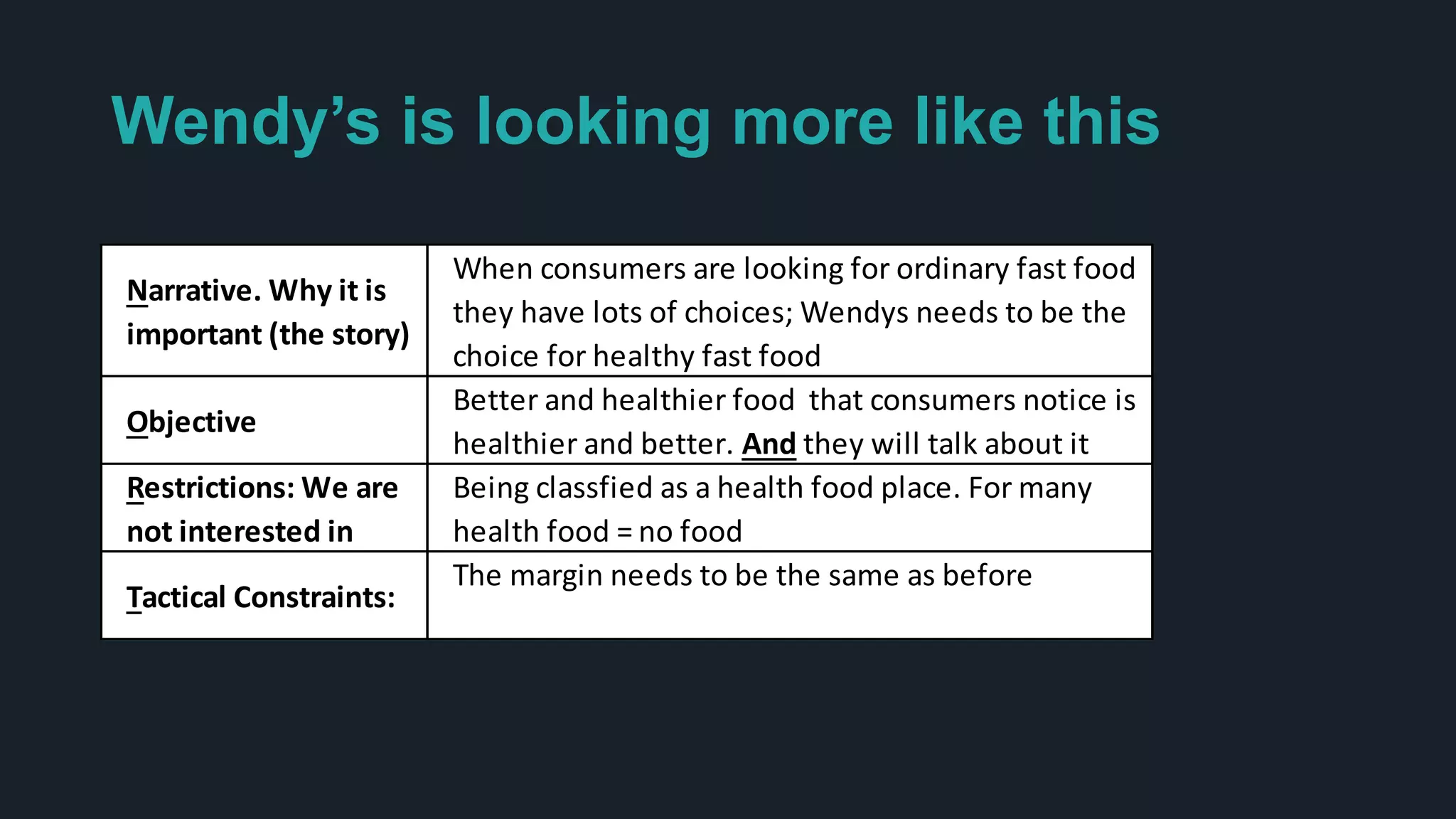 Wendy’s is looking more like this
Narrative. Why it is
important (the story)
When consumers are looking for ordinary fast food
they have lots of choices; Wendys needs to be the
choice for healthy fast food
Objective
Better and healthier food that consumers notice is
healthier and better. And they will talk about it
Restrictions: We are
not interested in
Being classfied as a health food place. For many
health food = no food
Tactical Constraints:
The margin needs to be the same as before
 