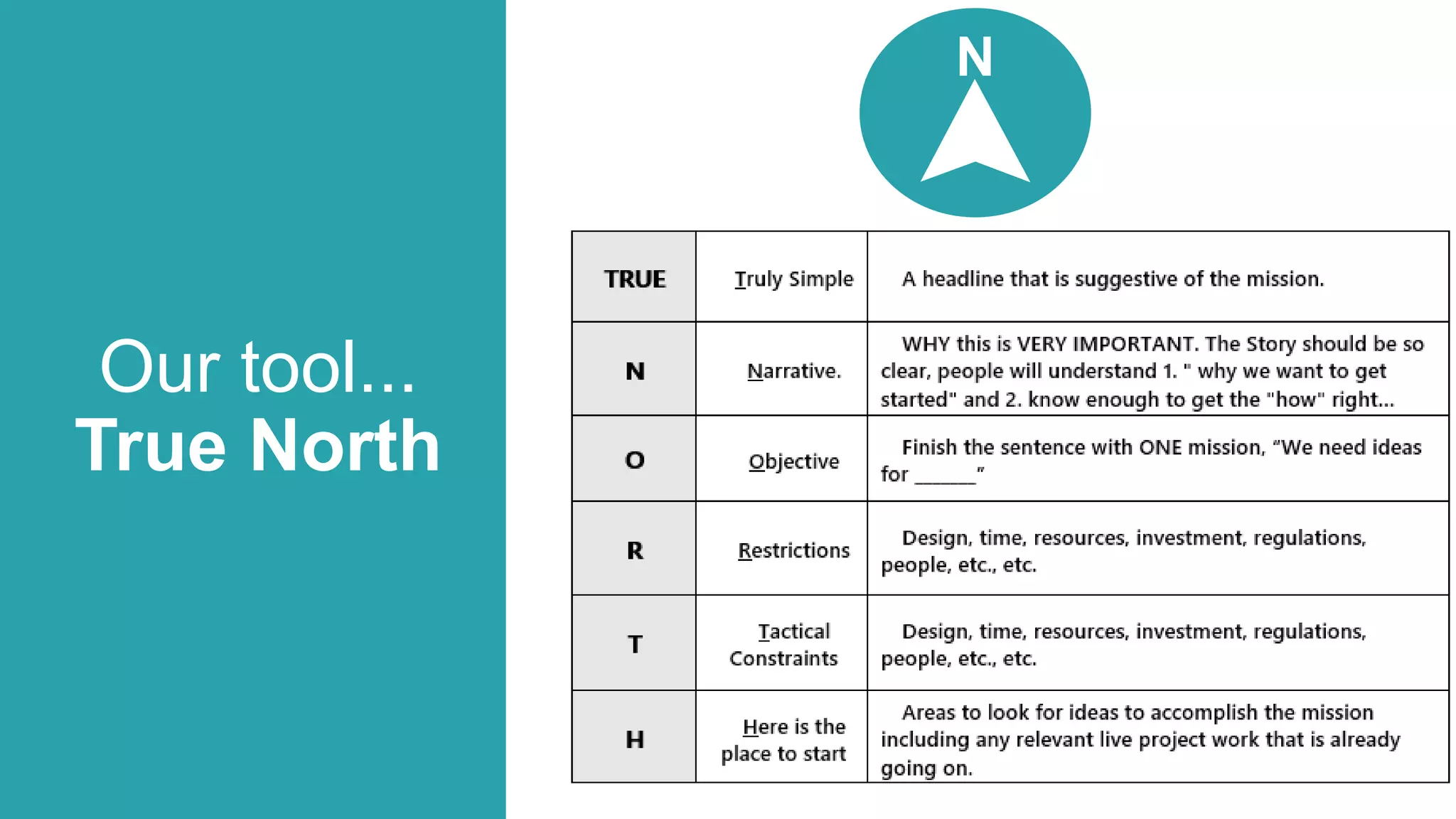 Our tool...
True North
N
 