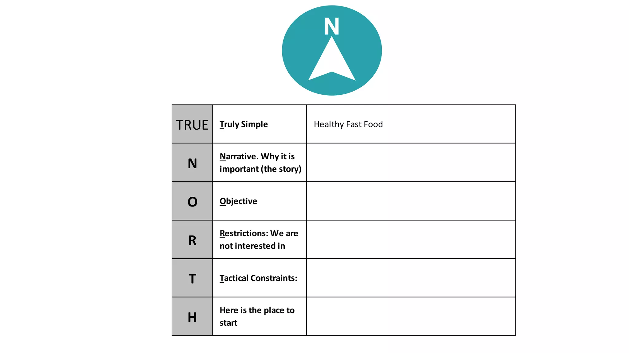 TRUE Truly Simple Healthy Fast Food
N
Narrative. Why it is
important (the story)
When consumers are looking for ordinary fast food
they have lots of choices; Wendys needs to be the
choice for healthy fast food
O Objective
Better and healthier food that consumers notice is
healthier and better. And they will talk about it
R
Restrictions: We are
not interested in
Being classfied as a health food place. For many
health food = no food
T Tactical Constraints:
The margin needs to be the same as before
H
Here is the place to
start
See Subways: Jared Campaign
N
 