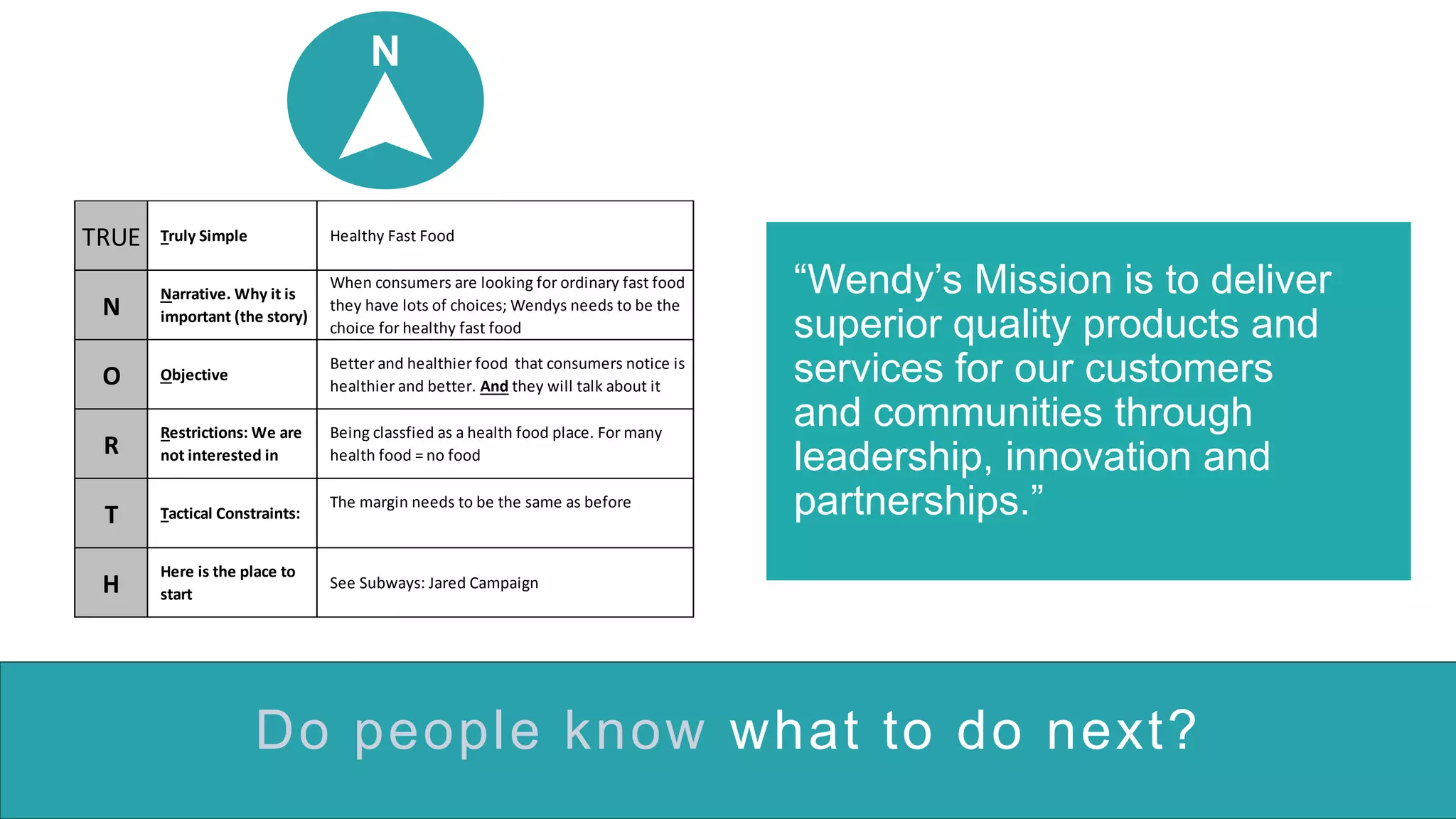 “Wendy’s Mission is to deliver
superior quality products and
services for our customers
and communities through
leadership, innovation and
partnerships.”
Do people know what to do next?
TRUE Truly Simple Healthy Fast Food
N
Narrative. Why it is
important (the story)
When consumers are looking for ordinary fast food
they have lots of choices; Wendys needs to be the
choice for healthy fast food
O Objective
Better and healthier food that consumers notice is
healthier and better. And they will talk about it
R
Restrictions: We are
not interested in
Being classfied as a health food place. For many
health food = no food
T Tactical Constraints:
The margin needs to be the same as before
H
Here is the place to
start
See Subways: Jared Campaign
N
 