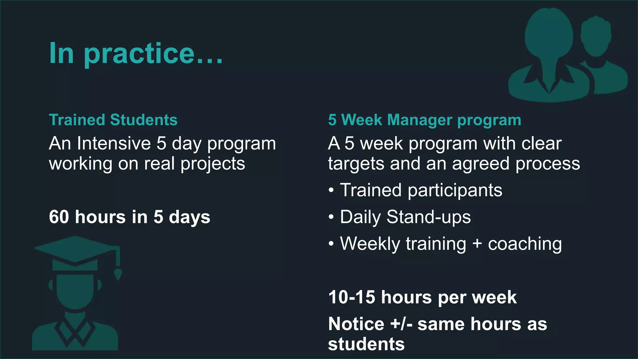 In practice…
Trained Students
An Intensive 5 day program
working on real projects
60 hours in 5 days
5 Week Manager program
A 5 week program with clear
targets and an agreed process
• Trained participants
• Daily Stand-ups
• Weekly training + coaching
10-15 hours per week
Notice +/- same hours as
students
 