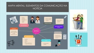 MAPA MENTAL: ELEMENTOS DA COMUNICAÇÃO NA
NOTÍCIA
 