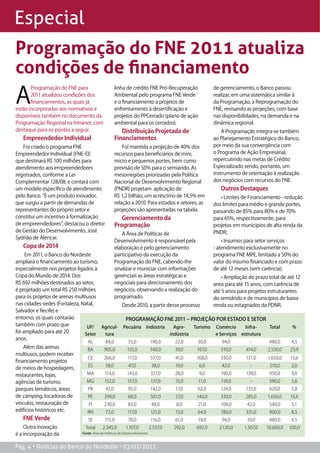 Especial
Programação do FNE 2011 atualiza
condições de financiamento
A
       Programação do FNE para                     linha de crédito FNE Pró-Recuperação              de gerenciamento, o Banco passou
       2011 atualizou condições dos                Ambiental pelo programa FNE Verde                 realizar, em uma sistemática similar à
       financiamentos, as quais já                 e o financiamento a projetos de                   da Programação, a Reprogramação do
estão incorporadas aos normativos e                enfrentamento à desertificação e                  FNE, revisando as projeções, com base
disponíveis também no documento da                 projetos do PPCerrado (plano de ação              nas disponibilidades, na demanda e na
Programação Regional na Intranet, com              ambiental para os cerrados).                      dinâmica regional.
destaque para os pontos a seguir.                     Distribuição Projetada de                          A Programação integra-se também
   Empreendedor Individual                         Financiamentos                                    ao Planejamento Estratégico do Banco,
   Foi criado o programa FNE                           Foi mantida a projeção de 40% dos             por meio da sua convergência com
Empreendedor Individual (FNE-EI)                   recursos para beneficiários de mini,              o Programa de Ação Empresarial,
que destinará R$ 100 milhões para                  micro e pequenos portes, bem como                 repercutindo nas metas de Crédito
atendimento aos empreendedores                     previsão de 50% para o semiárido. As              Especializado sendo, portanto, um
registrados, conforme a Lei                        mesorregiões priorizadas pela Política            instrumento de orientação à realização
Complementar 128/08, e contará com                 Nacional de Desenvolvimento Regional              dos negócios com recursos do FNE.
um modelo específico de atendimento                (PNDR) projetam aplicação de                         Outros Destaques
pelo Banco. “É um produto inovador,                R$ 1,2 bilhão, um acréscimo de 14,5% em              • Limites de Financiamento - redução
que surgiu a partir de demandas de                 relação a 2010. Para estados e setores, as        dos limites para médio e grande portes,
representantes do próprio setor e                  projeções são apresentadas na tabela.             passando de 85% para 80% e de 70%
constitui um incentivo à formalização                 Gerenciamento da                               para 65%, respectivamente, para
de empreendedores”, destacou o diretor             Programação                                       projetos em municípios de alta renda da
de Gestão do Desenvolvimento, José                                                                   PNDR;
                                                       A Área de Políticas de
Sydrião de Alencar.
                                                   Desenvolvimento é responsável pela                    • Insumos para setor serviços
   Copa de 2014                                    elaboração e pelo gerenciamento                   - atendimento exclusivamente no
     Em 2011, o Banco do Nordeste                  participativo da execução da                      programa FNE MPE, limitado a 50% do
ampliará o financiamento ao turismo,               Programação do FNE, cabendo-lhe                   valor do insumo financiado e com prazo
especialmente nos projetos ligados à               sinalizar e municiar com informações              de até 12 meses (sem carência);
Copa do Mundo de 2014. Dos                         gerenciais as áreas estratégicas e     • Ampliação do prazo total de até 12
R$ 692 milhões destinados ao setor,                negociais para direcionamento dos  anos para até 15 anos, com carência de
é projetado um total R$ 250 milhões                negócios, observando a realização do
                                                                                      até 5 anos para projetos estruturantes
para os projetos de arenas multiusos               programado.                        do semiárido e de municípios de baixa
nas cidades-sedes (Fortaleza, Natal,          Desde 2010, a partir desse processo     renda ou estagnados da PDNR.
Salvador e Recife) e
entorno, os quais contarão                     PROGRAMAÇÃO FNE 2011 – PROJEÇÃO POR ESTADO E SETOR
também com prazo que            UF/  Agricul- Pecuária Indústria      Agro-   Turismo Comércio       Infra-     Total     %
foi ampliado para até 20       Setor  tura                          indústria          e Serviços estrutura
anos.
                                AL          84,0           55,0            190,0     22,0    30,0       94,0         -       480,0      4,5
    Além das arenas             BA         905,0          155,0            340,0     39,0    167,0      510,0      414,0     2.530,0   23,9
multiusos, podem receber
                                CE         266,0          117,0            577,0     41,0    168,0      330,0      151,0     1.650,0   15,6
financiamento projetos
                                ES          58,0           47,0             38,0     19,0     6,0       42,0         -       210,0      2,0
de meios de hospedagem,
restaurantes, lojas,            MA         114,0          143,0            327,0     28,0     9,0       190,0      139,0     950,0      9,0
agências de turismo,            MG         152,0          157,0            137,0     15,0    11,0       118,0        -       590,0      5,6
parques temáticos, áreas        PB          45,0           95,0            142,0     17,0    62,0       124,0      135,0     620,0      5,8
de camping, locadoras de        PE         299,0           68,0            501,0     27,0    140,0      330,0      285,0     1.650,0   15,6
veículos, restauração de         PI        230,0           83,0             48,0      8,0    21,0       108,0      42,0      540,0      5,1
edifícios históricos etc.       RN          72,0          117,0            121,0     15,0    64,0       180,0      331,0     900,0      8,5
   FNE Verde                    SE         115,0           70,0            116,0     61,0    14,0       94,0       10,0      480,0      4,5
    Outra inovação             Total      2.345,0        1.107,0           2.537,0   292,0   692,0     2.120,0    1.507,0   10.600,0   100,0
é a incorporação da          Fonte: Área de Políticas de Desenvolvimento



Pág. 4 • Notícias do Banco do Nordeste • 03/01/2011
 