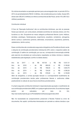 Os indícios levantados na operação apontam para uma sonegação total, no período 2013 a
2015,de aproximadamente R$ 841,3 milhões, não consideradosjurose multas. Quase 30%
desse valor (R$ 247,5 milhões) se refere a contribuintesde São Paulo, sendo 15% (R$ 132,5
milhões) paulistanos.
Contribuinte individual
O foco da “Operação Autônomos” são os contribuintes individuais, que são as pessoas
físicas que exercem, por conta própria, atividade econômica de natureza urbana, com fins
lucrativos ou não. Enquadram-se nessa categoria profissionais liberais (como médicos,
dentistas, psicólogos, fisioterapeutas, engenheiros, arquitetos, contadores, advogados,
dentre outros) e autônomos (pintores, eletricistas, encanadores, carpinteiros, pedreiros,
cabeleireiros, dentre outros).
Esses contribuintes são considerados segurados obrigatórios da Previdência Social, sendo
a alíquota da contribuição previdenciária individual de 20% sobre o respectivo salário de
contribuição. O salário de contribuição, por sua vez, corresponde à remuneração auferida
pelo exercício de atividade por conta própria, respeitados os limites mínimos e máximos
estabelecidos pela legislação (confira na tabela abaixo):
Ano de 2017 – de R$ 937,00 a R$ R$ 5.531,31
Ano de 2016 – de R$ 880,00 a R$ 5.189,82
Ano de 2015 – de R$ 788,00 a R$ 4.663,75
Ano de 2014 – de R$ 724,00 a R$ 4.390,24
Ano de 2013 – de R$ 678,00 a R$ 4.159,00
Além de obrigatória, a correta apuração mensal e o correspondente recolhimento da
contribuição previdenciária devida pelos profissionais liberais e autônomos reflete
positivamente no cálculo de seus futuros benefícios previdenciários.
O próprio segurado contribuinte individual é responsável pela apuração e recolhimento da
sua contribuição previdenciária (INSS) em qualquer agência bancária.Os acréscimos legais
podem ser calculados por meio do link:
http://sal.receita.fazenda.gov.br/PortalSalInternet/faces/pages/index.xhtml
Não há necessidade de comparecimento presencial à Receita Federal ou envio de
documentos. Na capital, contribuintes interessados em parcelar os valores devidos e que
 